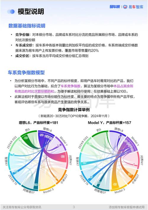 最火UNI分析，新能源汽车崛起背后的市场逻辑
