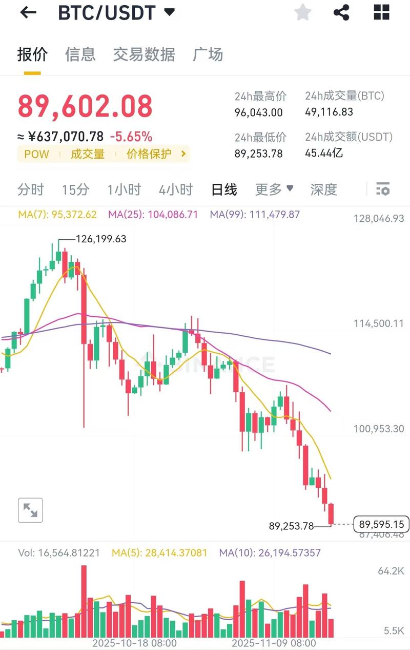 比特币今日行情预测，分析走势及潜在风险
