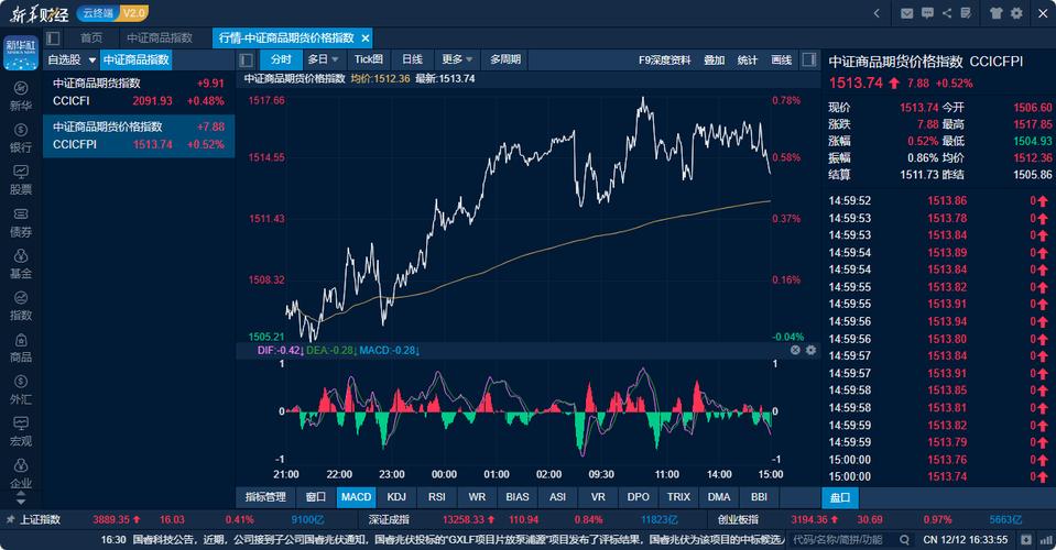 欧克斯期货：欧克斯股票