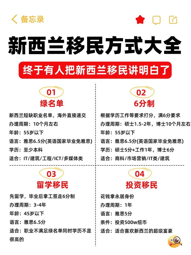 最新SOL指南，全方位解读移民政策及申请要点