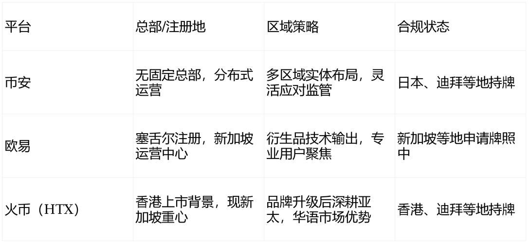 OKx平台币安币交易深度解析，优势与策略全解析