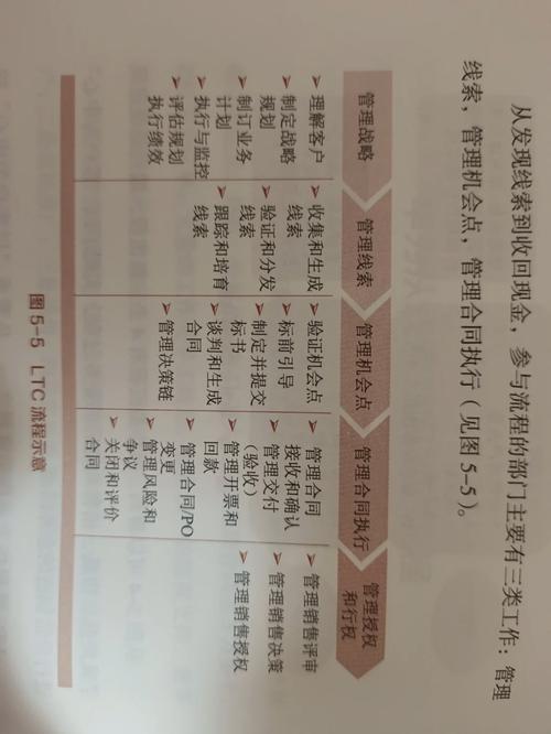 LTC指南，深度解析比特币现金（LTC）投资策略与前景