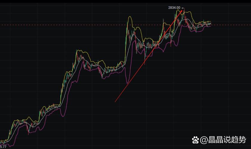 以太坊（ETH）最新行情分析，技术突破与市场展望