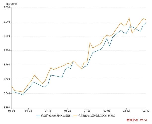 BNB最新动态，价格走势、项目进展与市场前景分析
