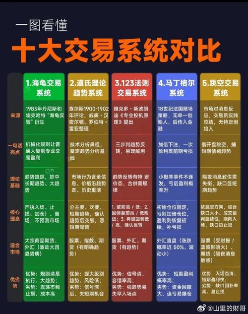 欧可易平台ADA交易深度解析，优势与策略一览