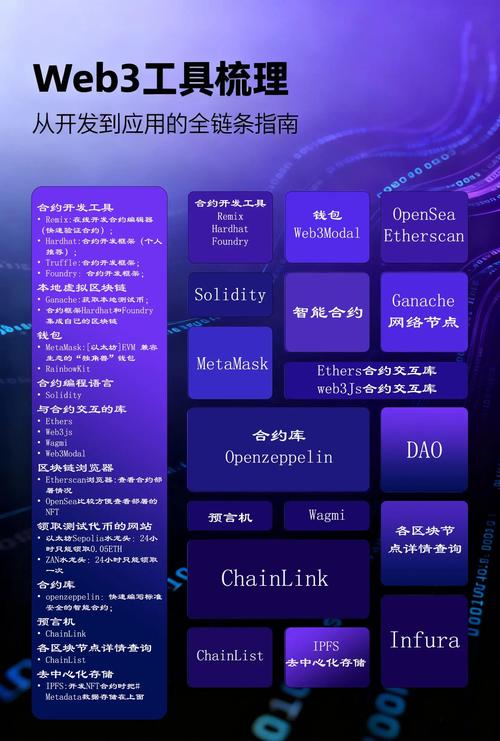 智能合约技术详解与应用前景分析