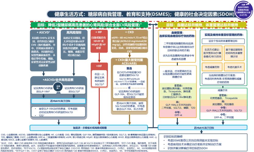 最新ADA评测，深度解析糖尿病管理新趋势与挑战