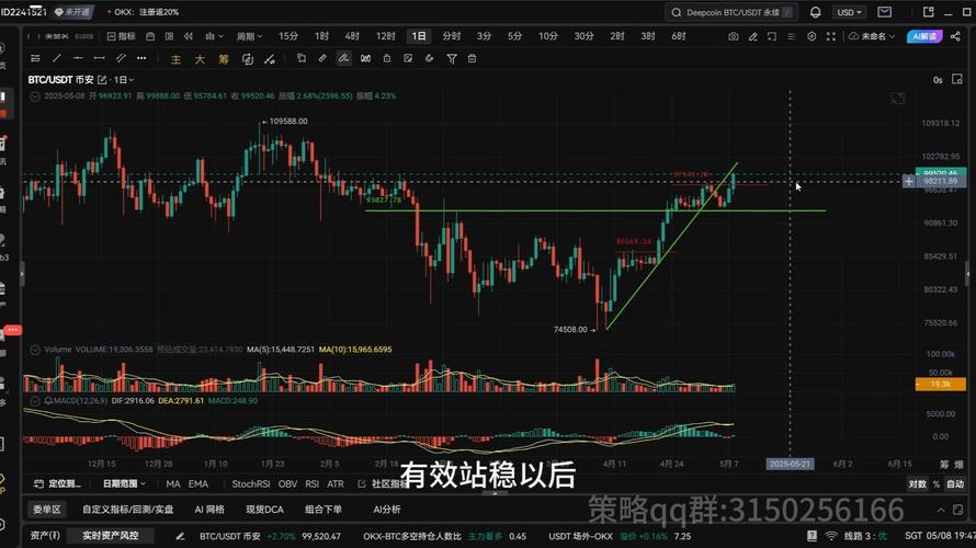 比特币市场动态，分析价格波动与未来趋势