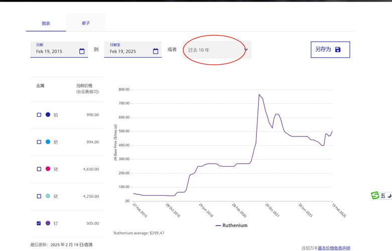 最新正版SUI行情解析，价格走势与市场分析