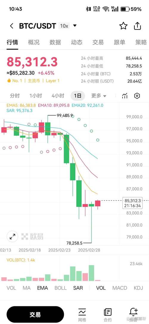 2025年比特币跌幅预测及影响因素分析