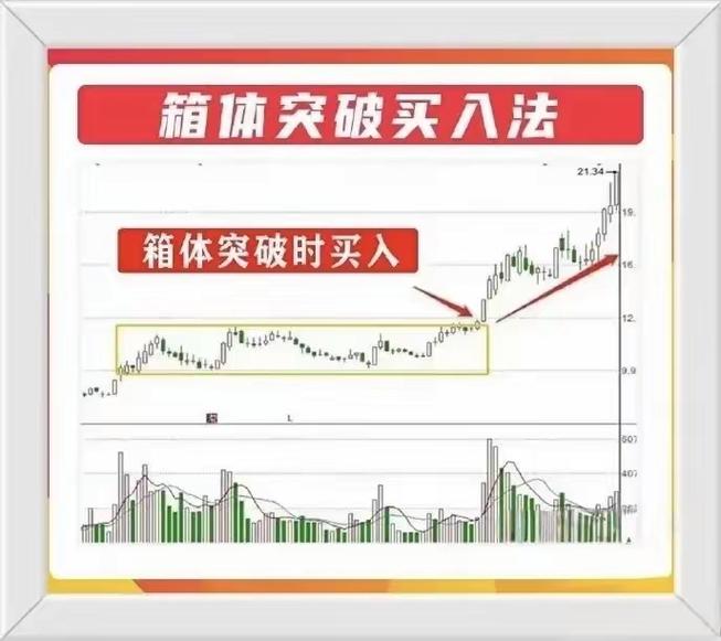 OE平台购买索拉纳指南,价格走势与交易技巧