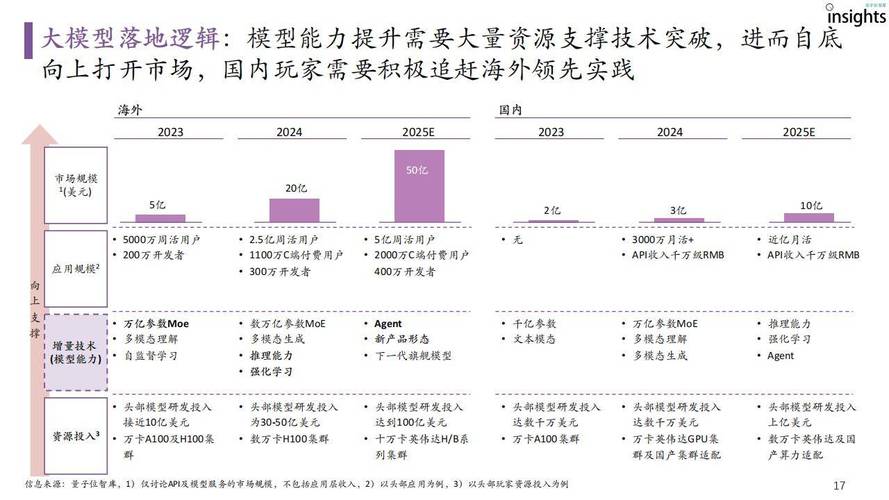 SUI技术深度解析,前沿应用与未来趋势