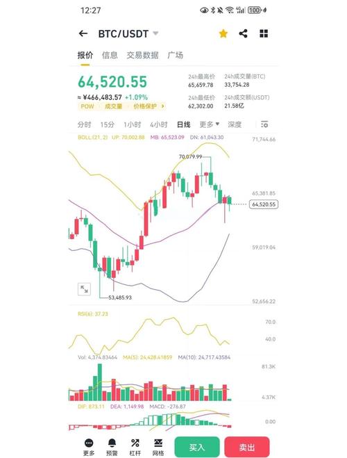 2024年比特币市场趋势预测及影响因素分析