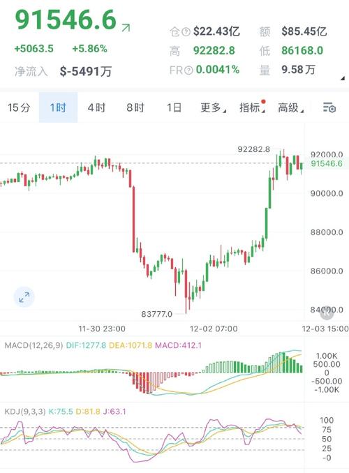 最新UNI行情深度解析，UNI币价值走势及投资分析