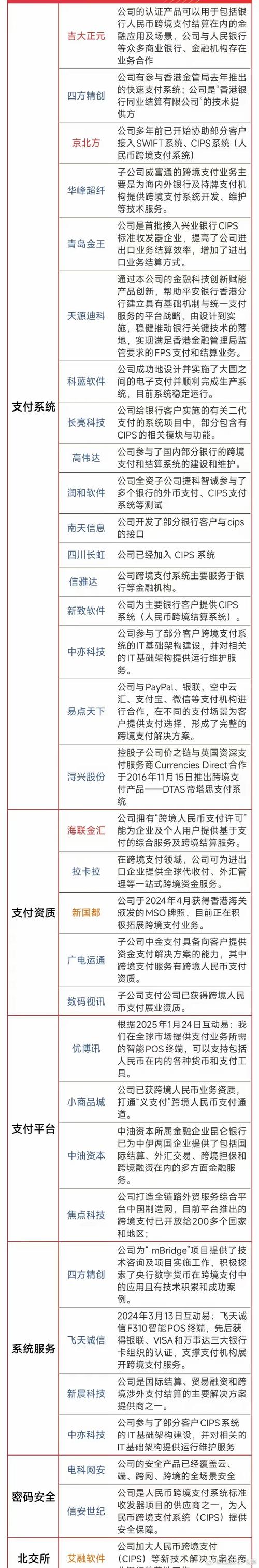 2023年最安全数字货币交易所排名及详细解读