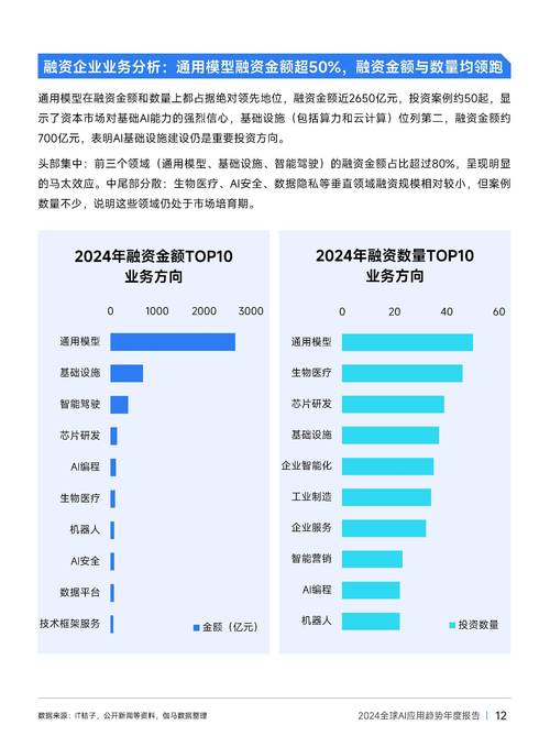 2024年最火ARB预测，去中心化金融的未来展望