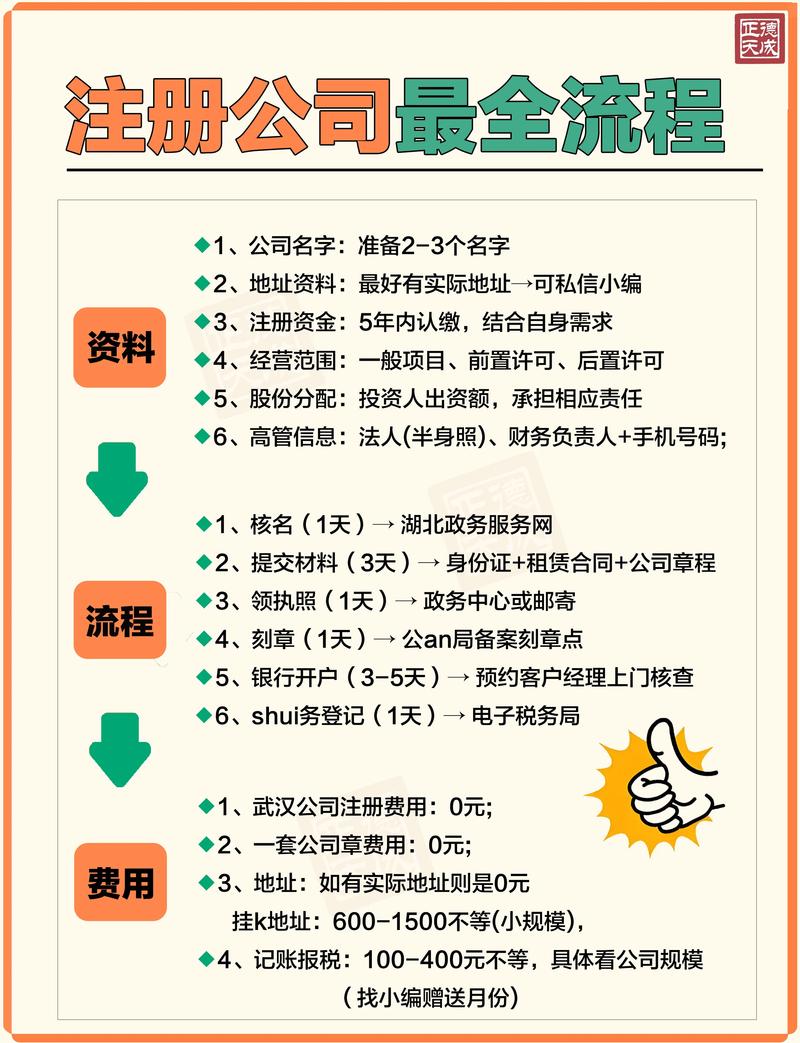 最新XRP注册攻略，详解流程与注意事项