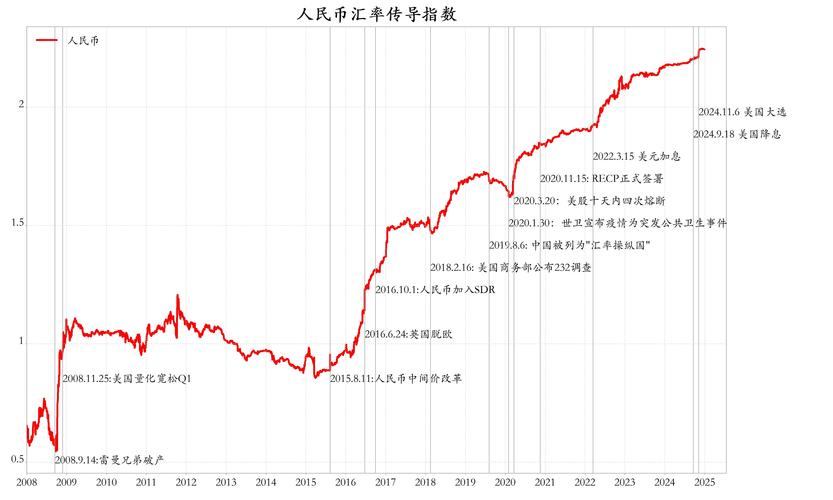 2024年BNB预测，币安币价格走势与投资分析