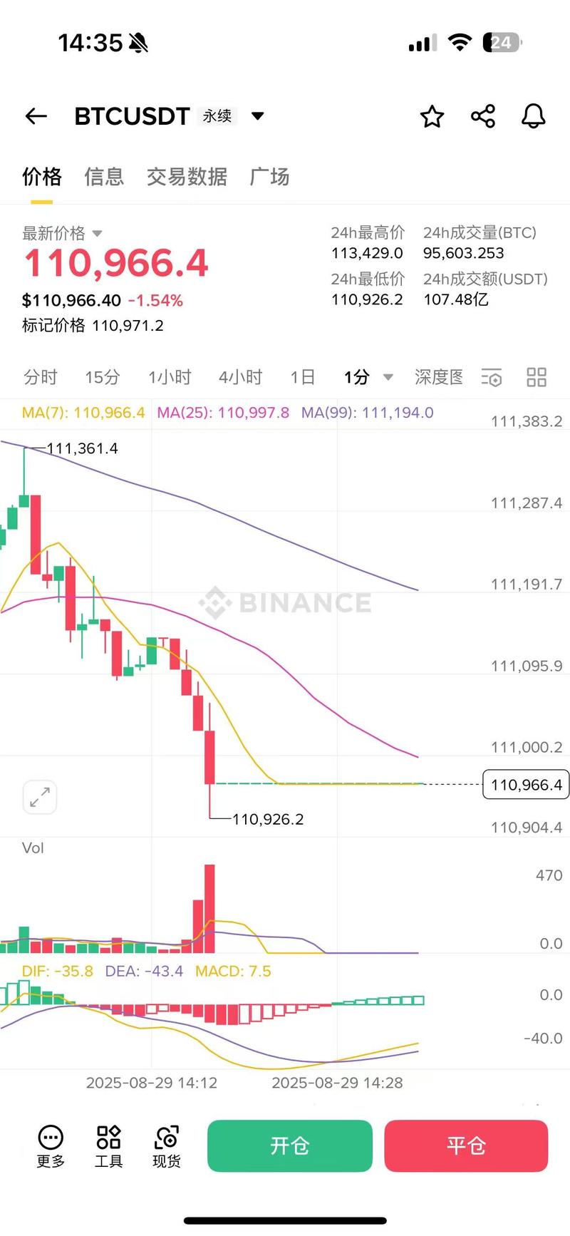 币安泰达币合约交易攻略，深度解析与实时资讯