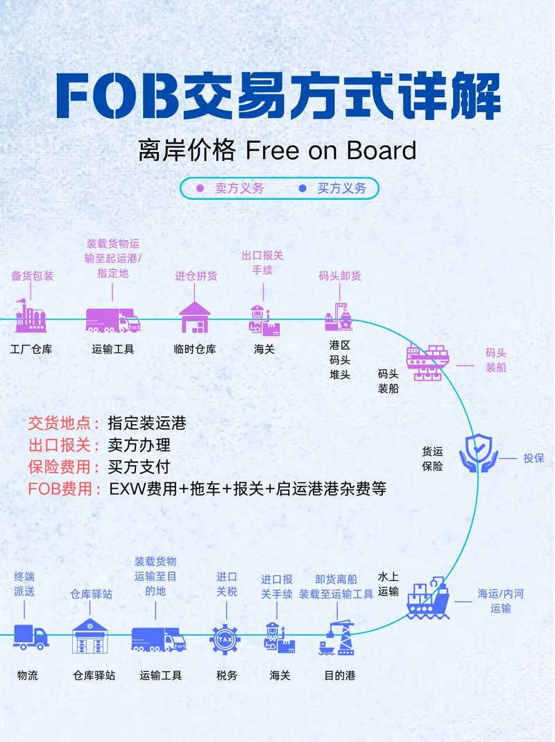 欧克斯平台支持卡尔达诺购买，详解交易流程与优势