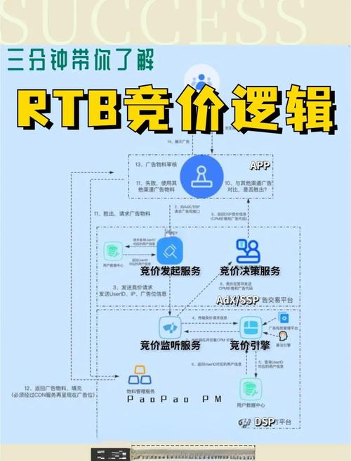 欧克斯购买USDC详解，加密货币交易流程与优势