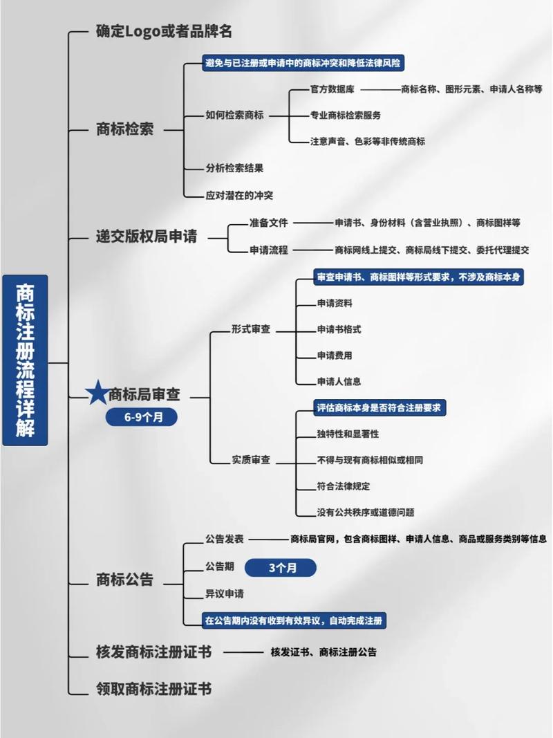 正版SUI注册攻略，全面解析与操作步骤