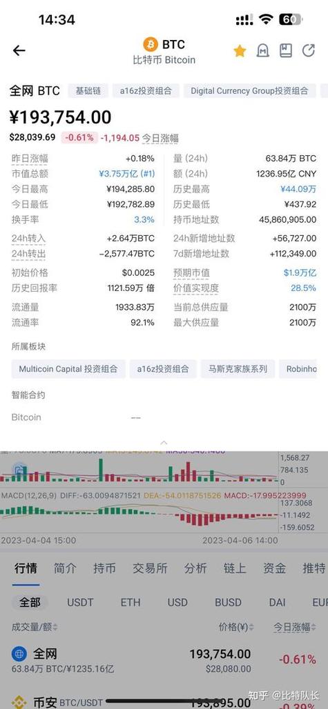 比特儿交易所深度解析，数字货币市场的领航者