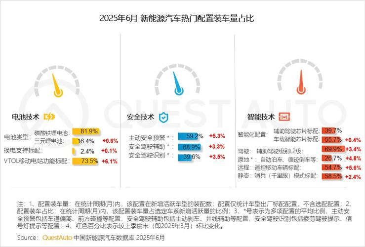 UNI分析，新能源汽车发展现状与未来趋势深度解读