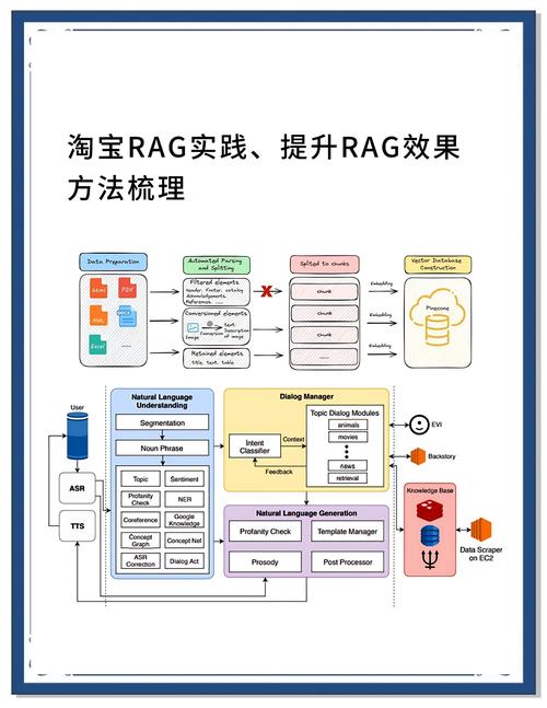 2023最新DOT教程全面解析DOT框架应用与优化技巧