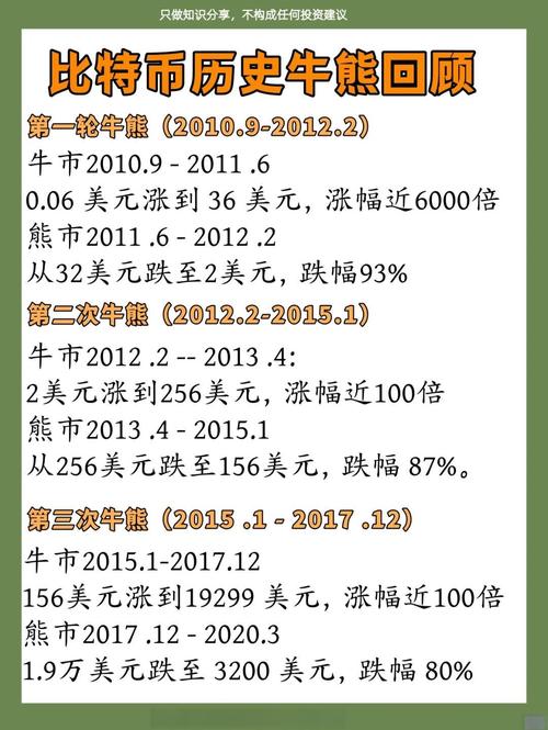 2023比特币攻略,最新行情解读与投资策略