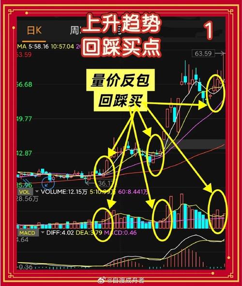 OK平台卡尔达诺交易深度解析，最新动态与投资策略