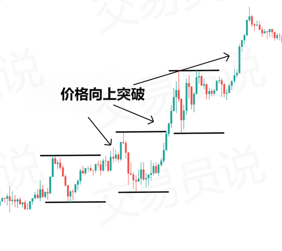 O K X BTC合约深度解析，交易策略与风险控制