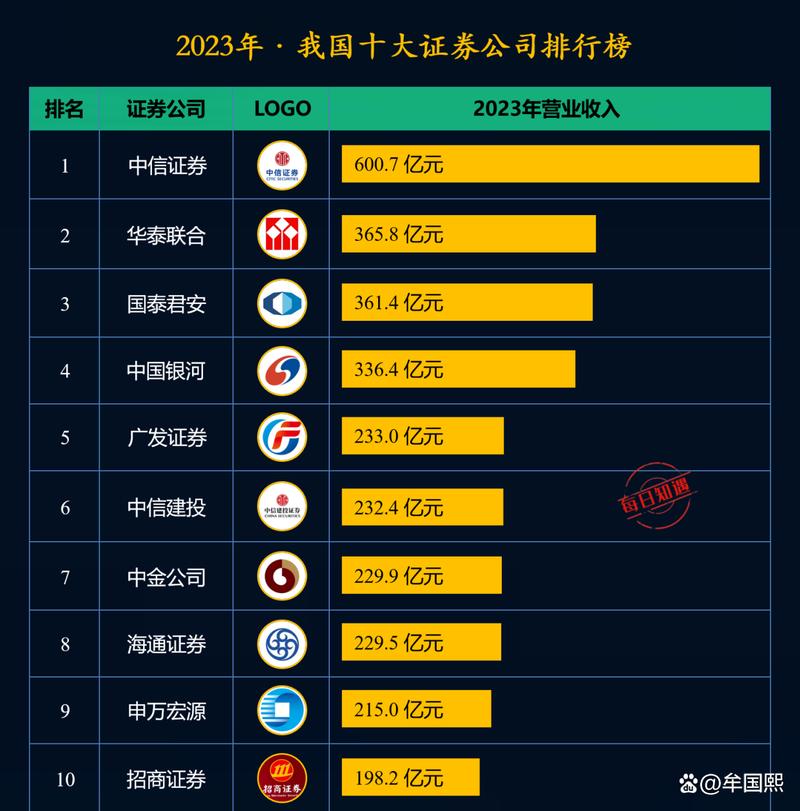 2023年度最佳数字货币交易所盘点，功能与安全并重