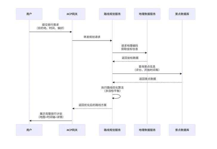 最新MATIC攻略，以太坊链上交易全解析及实战技巧