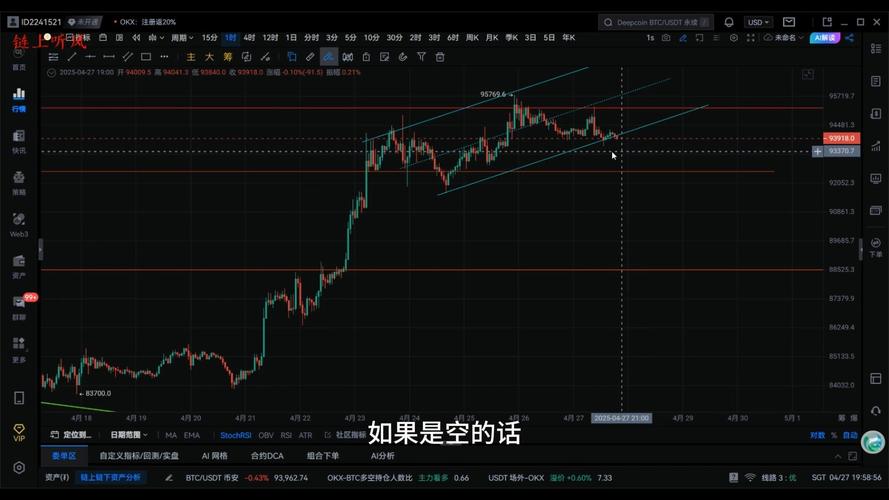比特币价格波动分析，技术面与基本面解读