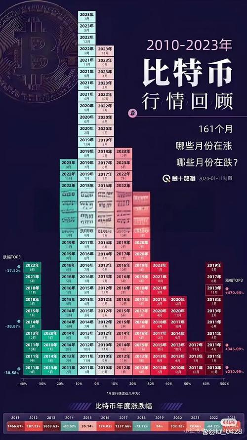 比特币未来前景分析，是否会归零？
