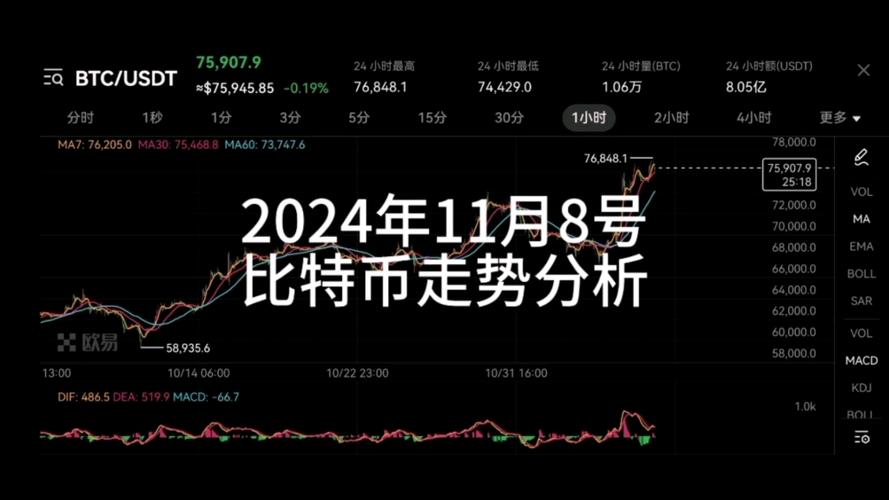 比特币近期波动分析，涨跌原因与市场预测