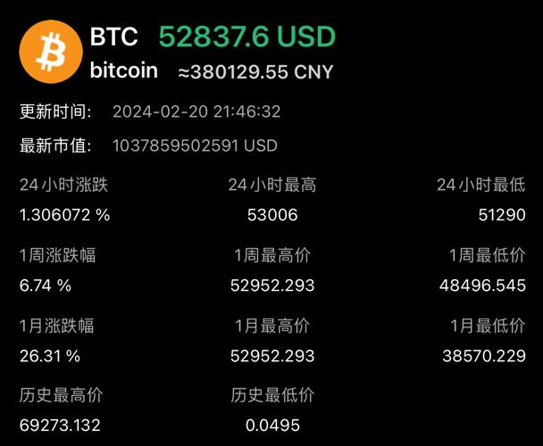 0KX BTC合约交易深度解析,风险与机遇并存