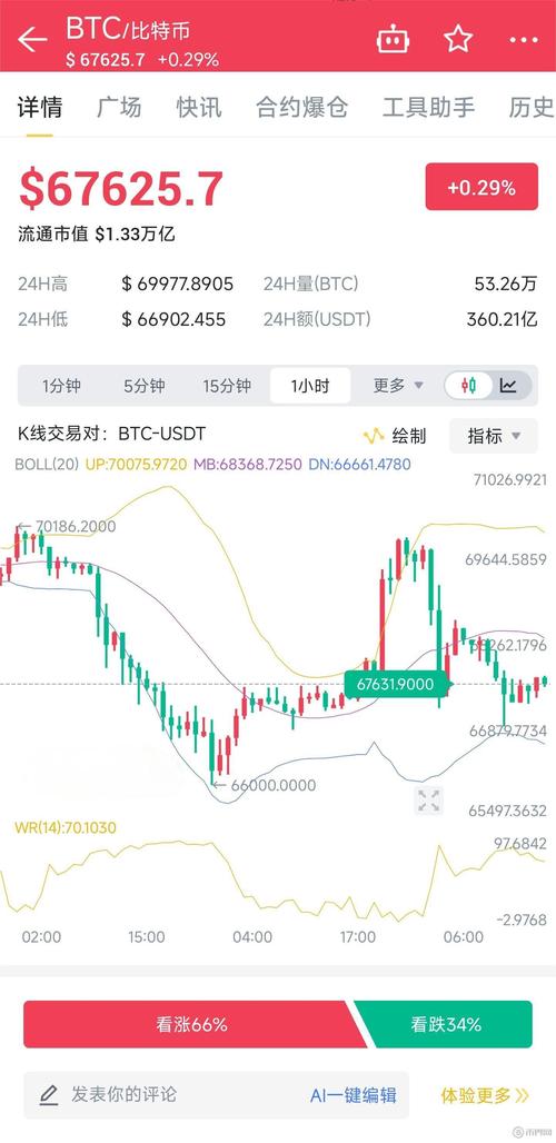 2023最新比特币评测，行情走势、技术分析及投资前景
