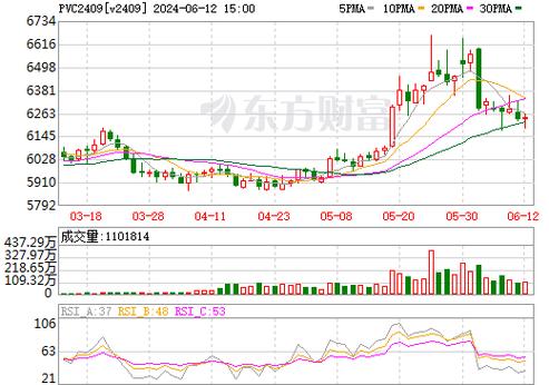 2023正版TRX最新行情价格走势及市场分析