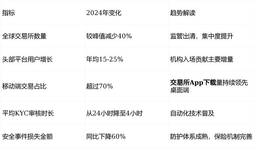 欧易KYC认证，合规金融新篇章，揭秘认证流程与意义