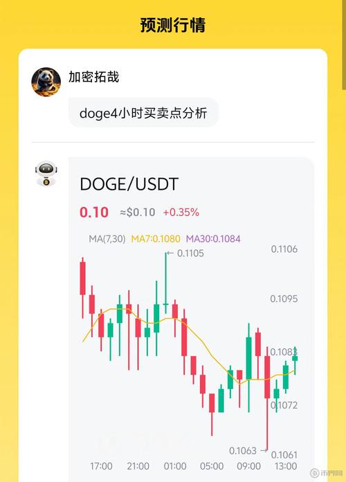 最新狗狗币指南,行情分析、投资策略与未来展望