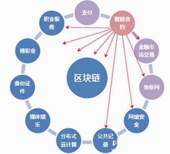 区块链技术赋能供应链金融，重塑行业生态