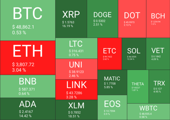 欧意卡尔达诺教程全攻略，新手必看加密货币投资指南