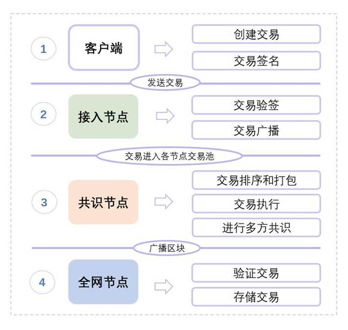 欧克斯购买BNB，详解区块链资产投资策略与前景
