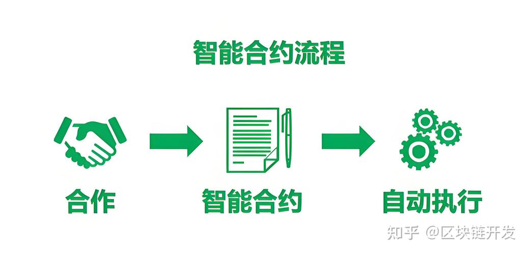 区块链技术驱动智能合约未来发展趋势深度解析
