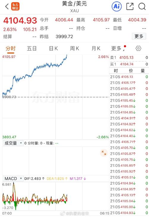 欧亿交易所现货：欧亿交易所现货交易时间