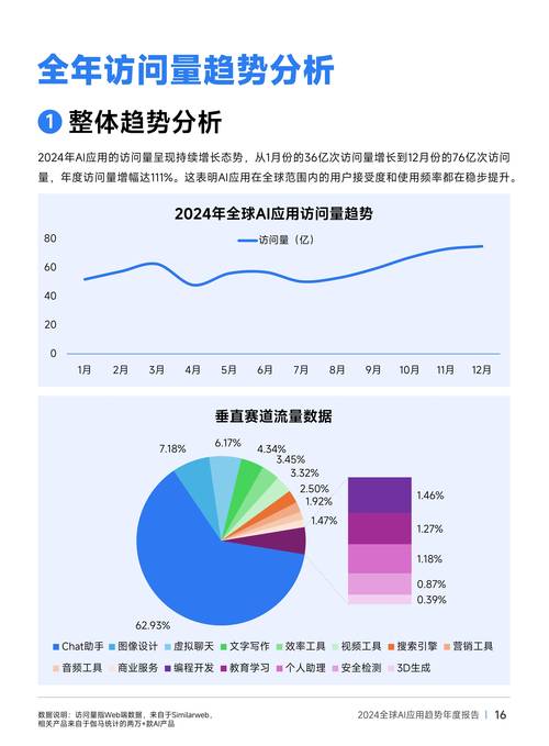 ADA预测2023,AI发展趋势深度解析及行业应用展望