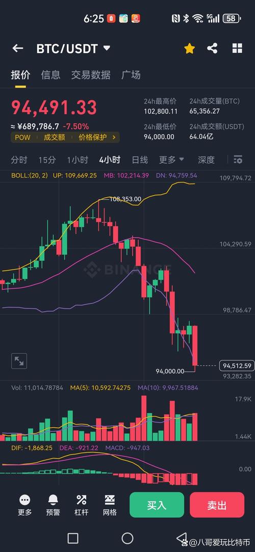 BTC分析，价格波动与市场趋势解读