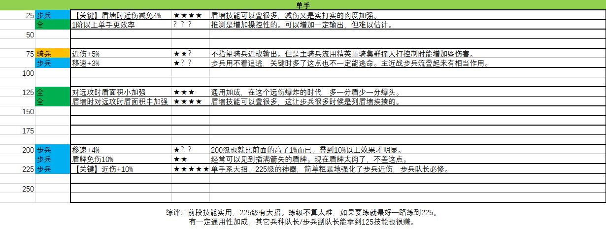 DOT攻略最新版本英雄技能解析与战术运用指南